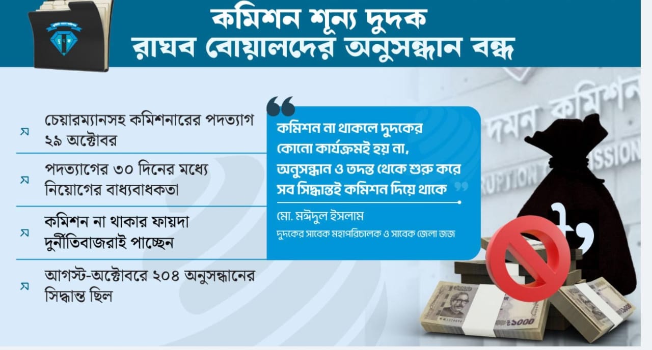কার স্বার্থে মাস পেরিয়েও কমিশন শূন্য দুদক